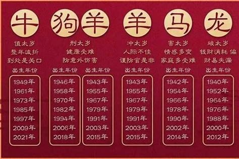 1959年是什么年